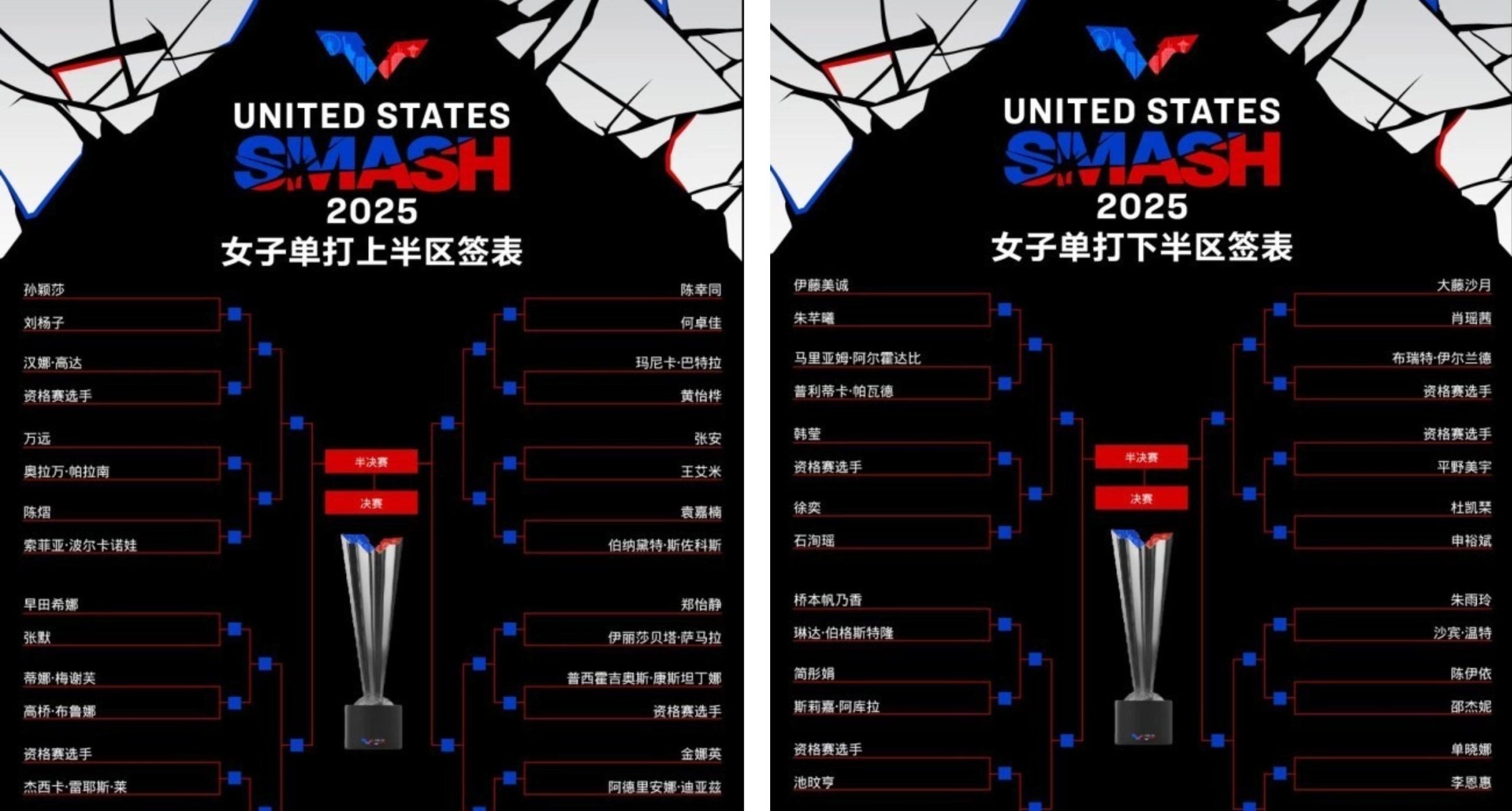 2025年WTT美國大滿貫賽事前瞻:中國隊全員晉級正賽,海外觀賽攻略