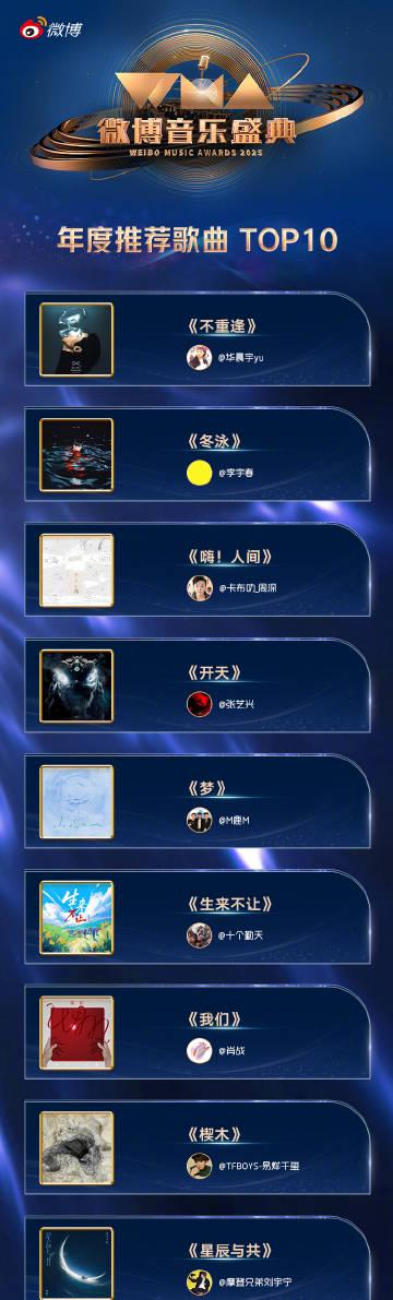 海外華人必看!輕鬆突破地區限制,暢享2025微博音樂盛典十大金曲
