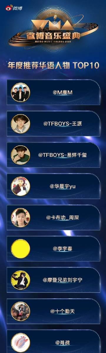 2025 WMA微博音樂盛典:華語歌手TOP10榮耀揭曉