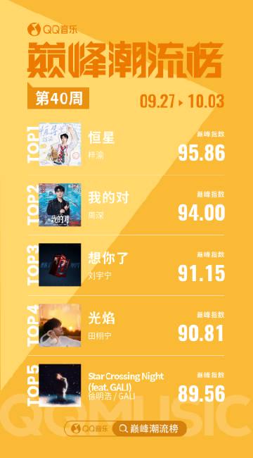 海外追歌不再卡頓!QQ音樂地區限制解決全攻略