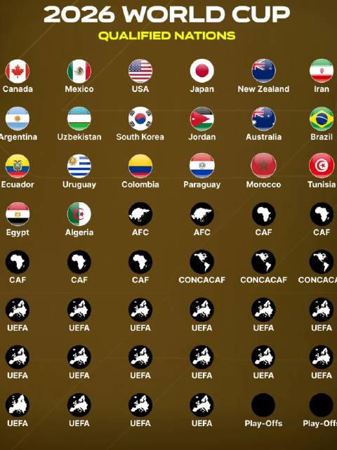 海外追世界杯遇難題？愛奇藝區域限制解決攻略與2026世足賽最新戰況