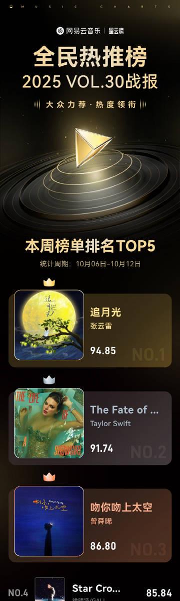 海外華人追星必看！2025最新熱門歌曲排行榜揭曉，教你突破地區限制輕鬆追劇聽歌