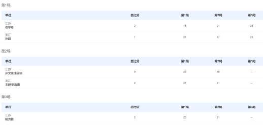 海外華人必看!破解地區限制追劇全攻略,江蘇羽毛球隊奪金啟示錄