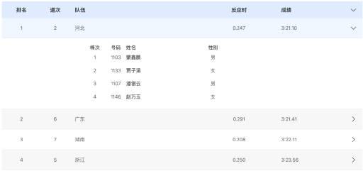 當海外華人想看全運會直播卻卡頓?河北隊奪冠背後藏著遊子的鄉愁