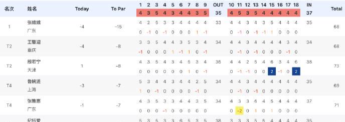 海外華人必看!全運會高爾夫女神張維維領先7桿,教你如何突破地區限制流暢觀賽