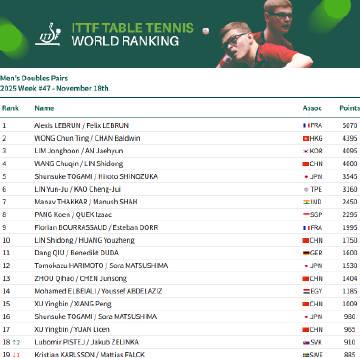 海外追乒超困擾？教你輕鬆解除愛奇藝地區限制看WTT賽事