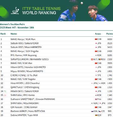 海外追乒超困擾?教你輕鬆解除愛奇藝地區限制看WTT賽事