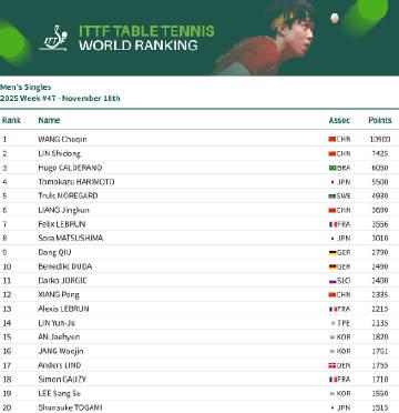 海外追乒超困擾?教你輕鬆解除愛奇藝地區限制看WTT賽事