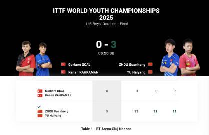 刷到周冠宏于海洋奪冠的瞬間，我卻卡在海外看不了直播！那些年我們錯過的熱血時刻