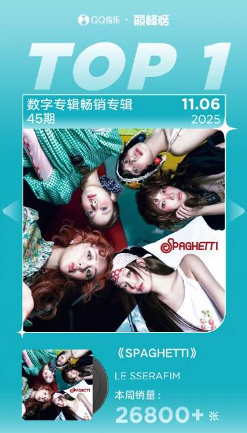 海外追星族必看!QQ音樂地區限制破解全攻略,輕鬆解鎖LE SSERAFIM新專輯