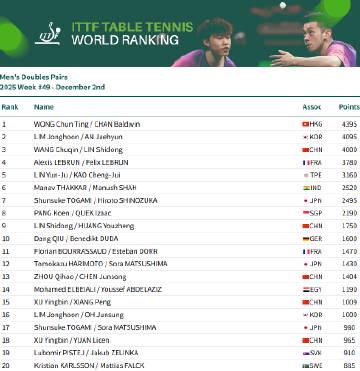 刷到最新乒乓球世界排名,我發現一個扎心真相:海外華人想看場完整比賽,比國手奪冠還難?